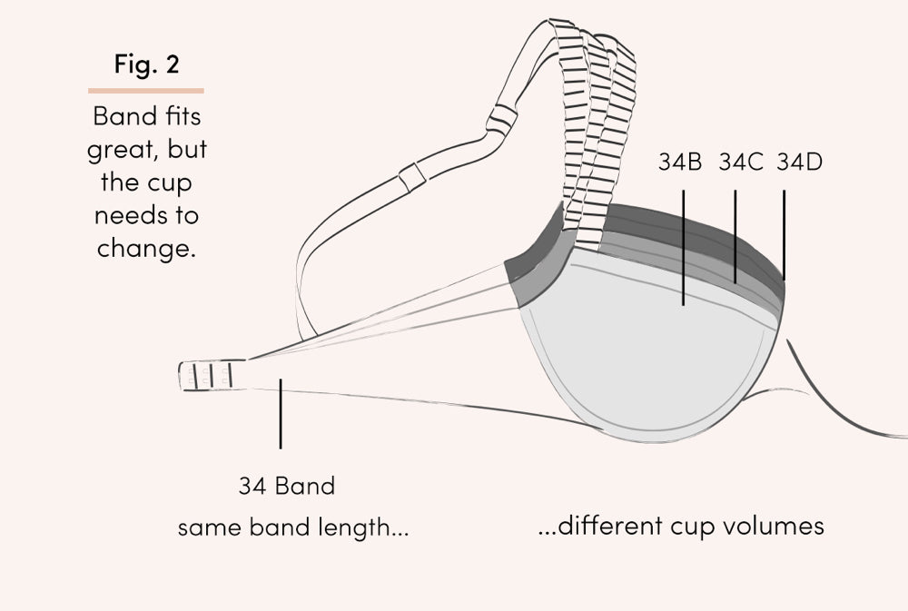 what to do when bra band fits but cups don't